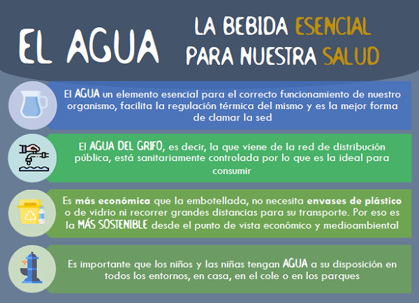 Imagen Infografía Agua PIOBIN