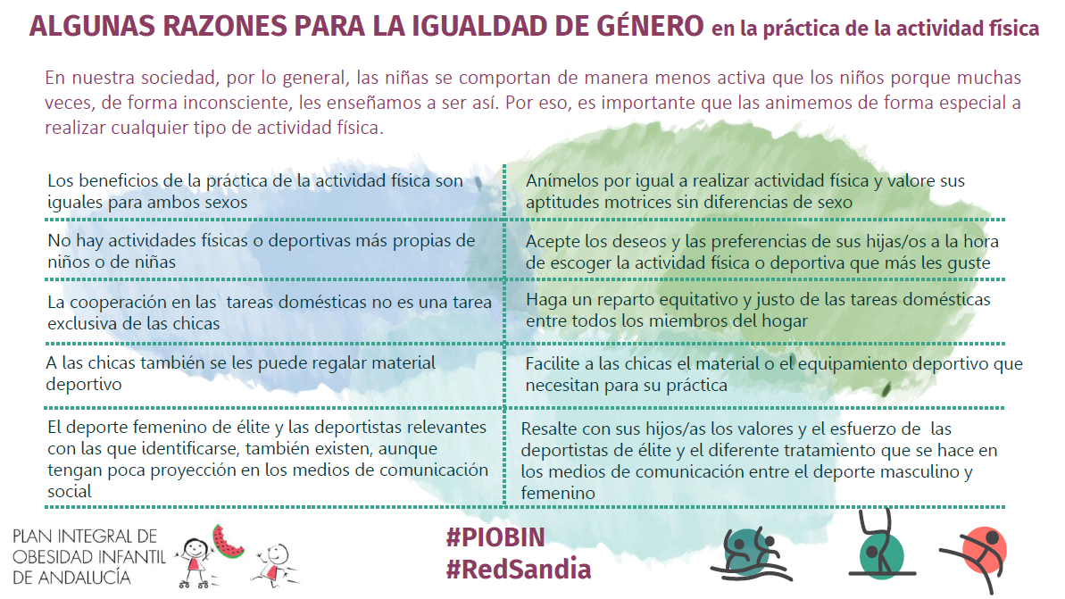 Imagen Infografía Género y Actividad Física PIOBIN