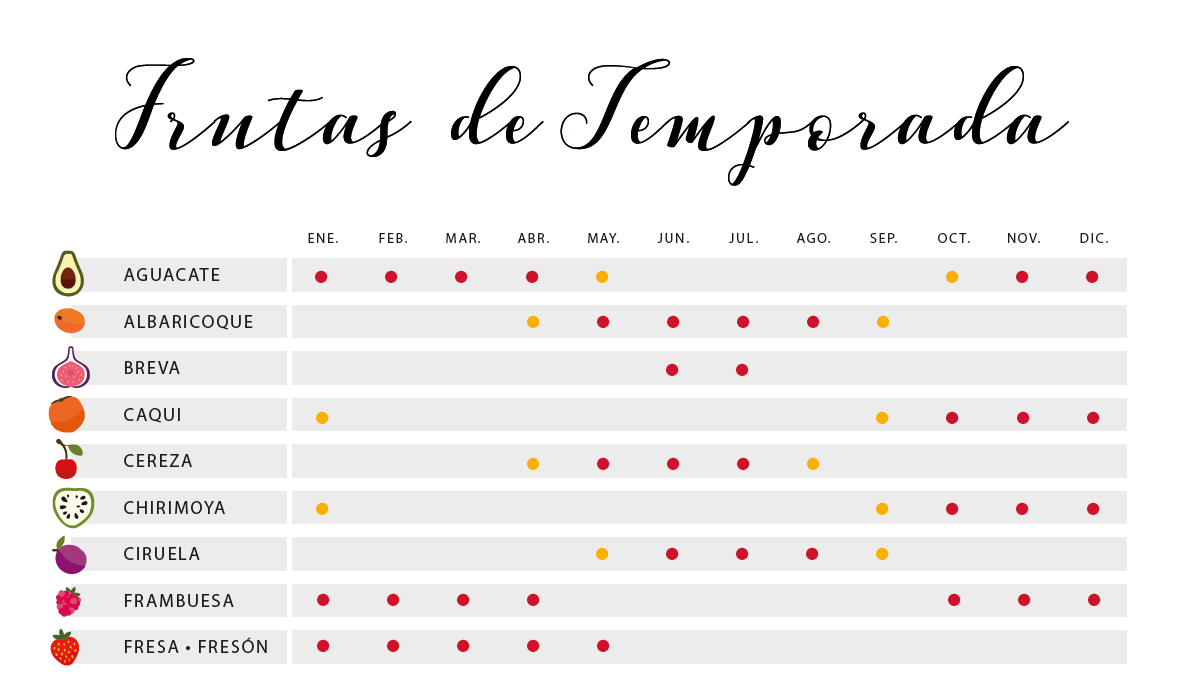 Imagen frutas de temporada