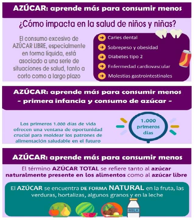 Infografia azucar red sandia septiembre 2022
