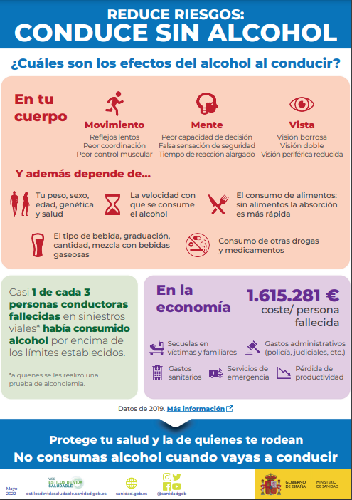 Infografía Conduce sin alcohol