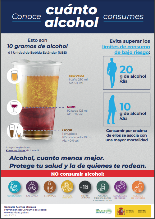Infografía Cuanto alcohol consumes
