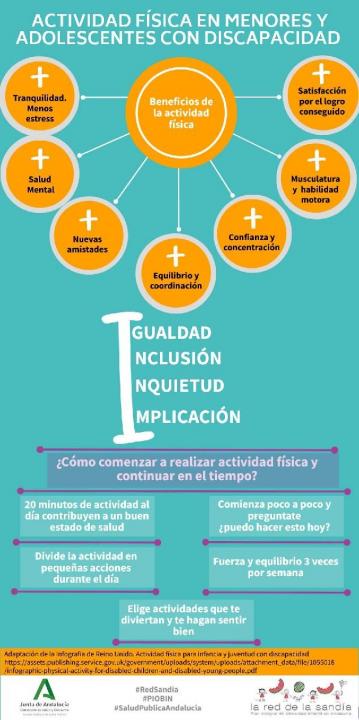 Imagen Infografia actividad fisica adolescentes discapacidad 