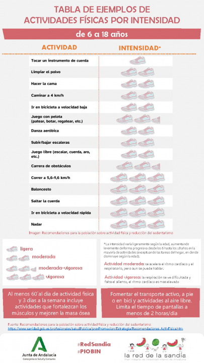 Imagen Tablas ejemplos actividad fisica
