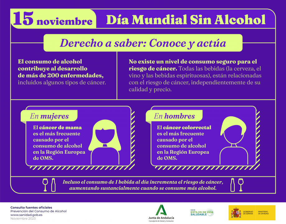 Infografía Dia Mundial sin Alcohol 2023