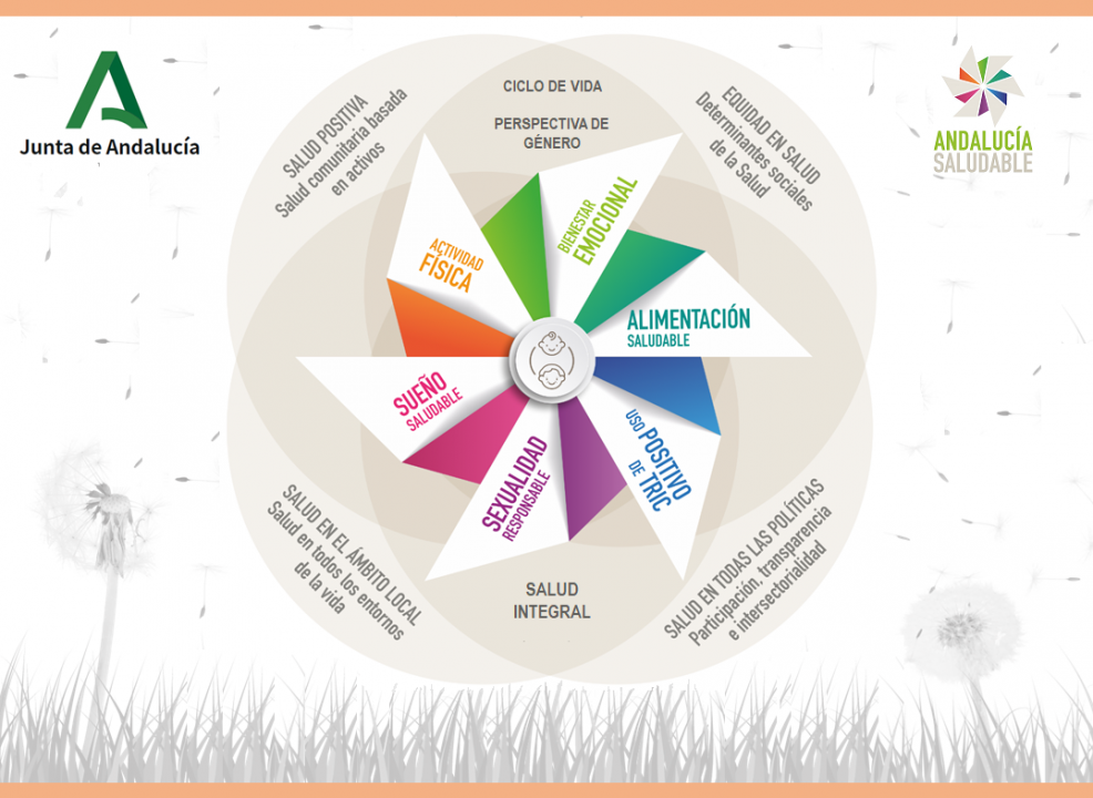 Imagen Estrategia Vida Saludable Andalucía