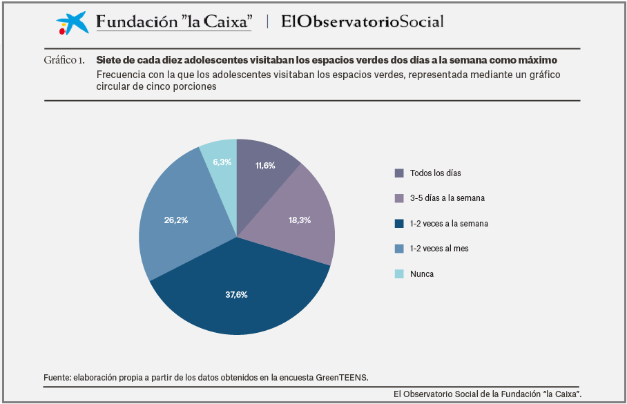 Imagen Estudio Fundacion  La Caixa y Universidad de Sevilla