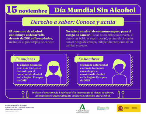 Infografía Dia Mundial sin Alcohol 2023