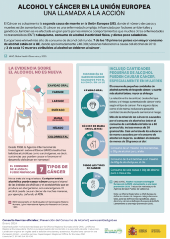 Imagen Infografia Alcohol en la UE - Ministerio Sanidad