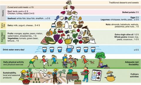 Imagen piramide dieta mediterranea infantil.jpg